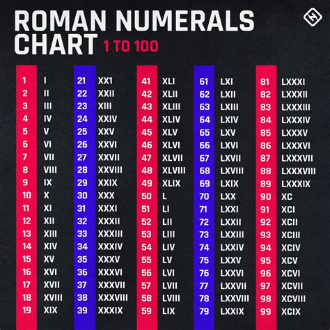 lv in roman numerals|what does lv111 mean.